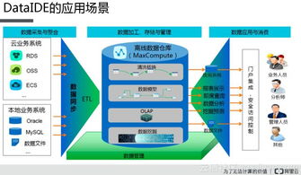 阿里云物理机托管服务，企业数据安全的坚固堡垒