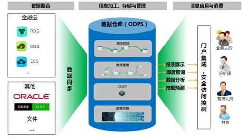 阿里云物理机托管服务，企业数据安全的坚固堡垒