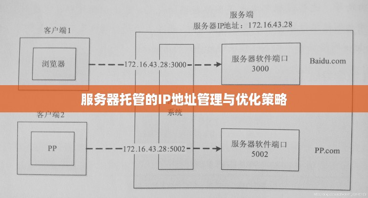 服务器托管的IP地址管理与优化策略