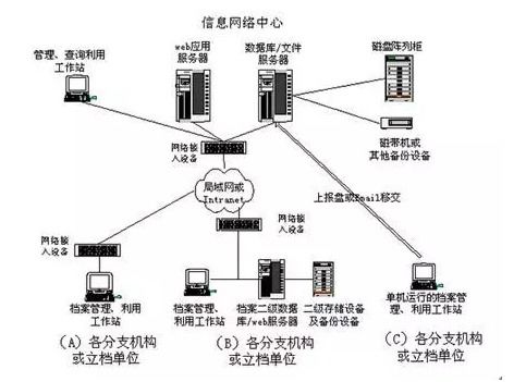 广西租电分离服务器托管——企业信息化新趋势