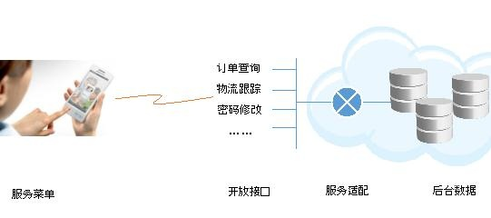 自主托管服务器，探索企业IT管理的新模式