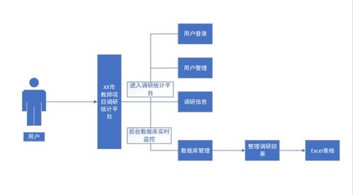 自贡服务器托管服务，选择正确的位置，保障业务顺畅运行