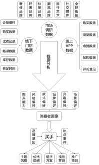 自贡服务器托管服务，选择正确的位置，保障业务顺畅运行