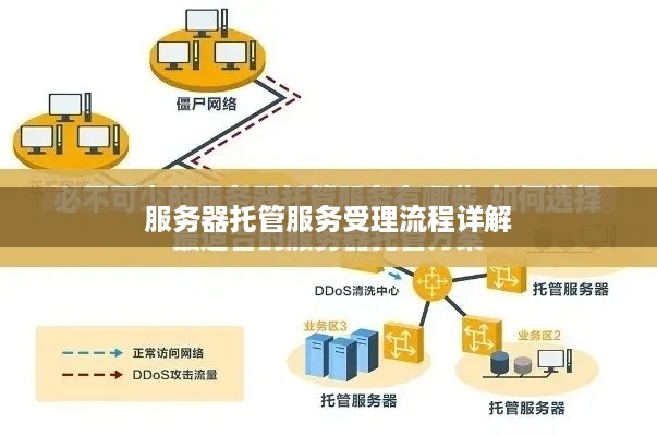 服务器托管服务受理流程详解