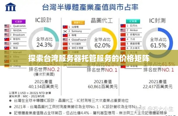 探索台湾服务器托管服务的价格矩阵