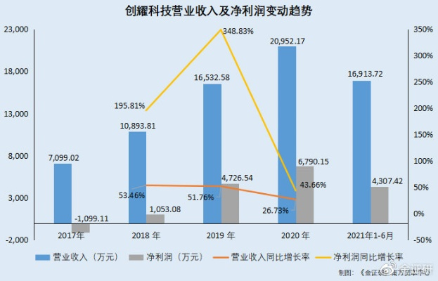 创新驱动下的服务器托管费，研发费用的新解构