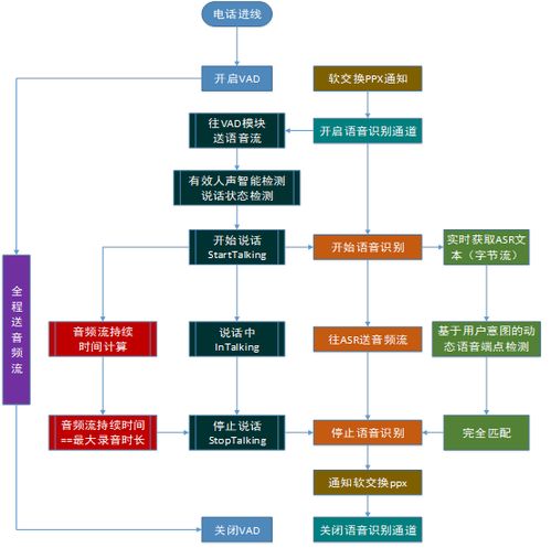 温州物理服务器托管服务比较指南