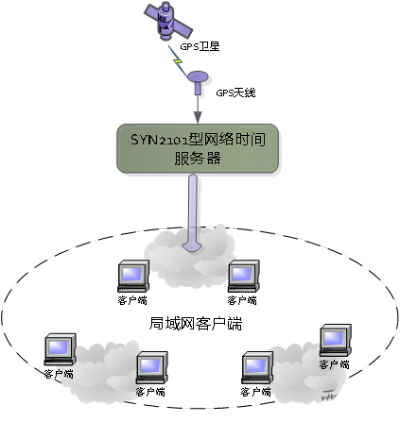 电信托管服务器在公网上的IP地址管理与优化策略