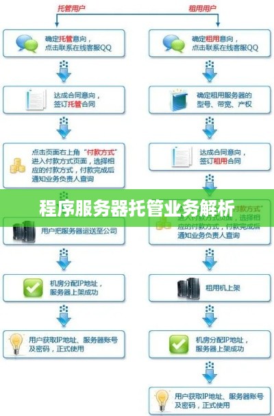 程序服务器托管业务解析