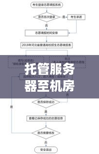 托管服务器至机房的流程与注意事项