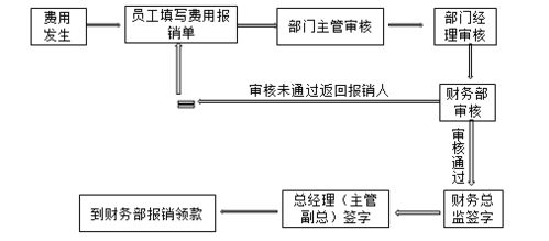 托管服务器至机房的流程与注意事项