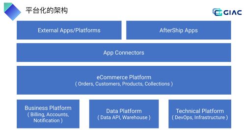 服务器租用托管网站源码，构建在线世界的基石