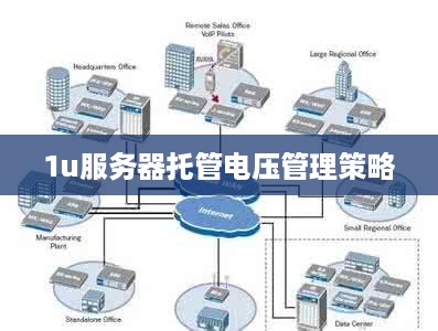 1u服务器托管电压管理策略