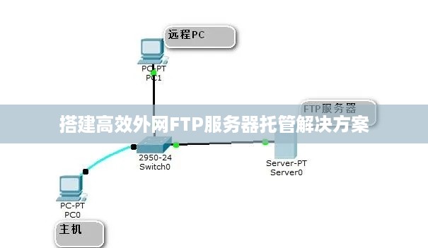 搭建高效外网FTP服务器托管解决方案