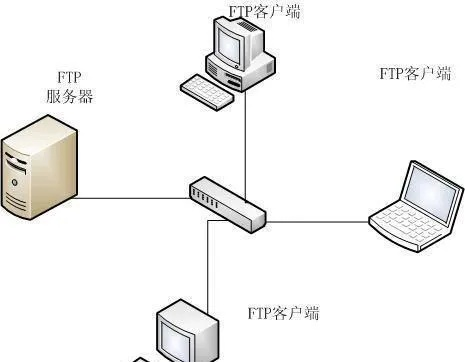 搭建高效外网FTP服务器托管解决方案