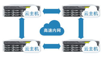 海南ip服务器托管云主机——打造企业信息化新动力