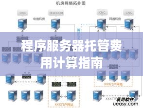 程序服务器托管费用计算指南