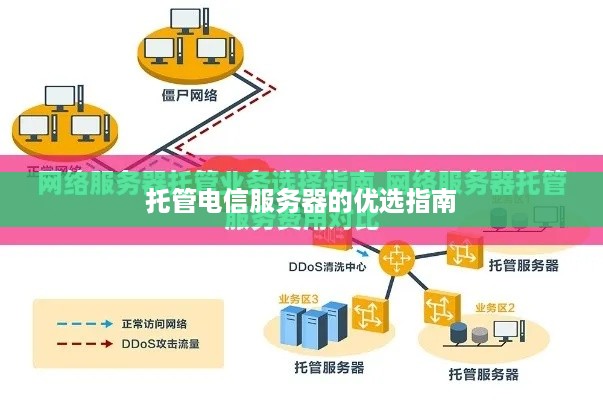 托管电信服务器的优选指南