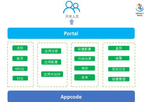 超图iportal设置托管服务器的全面指南