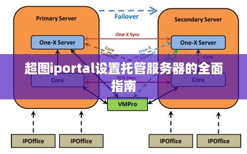 超图iportal设置托管服务器的全面指南