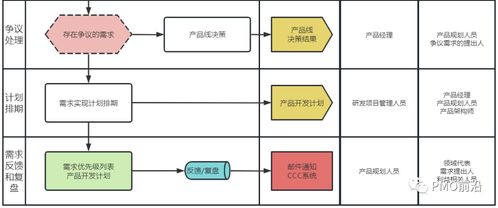 服务器设备托管流程详解