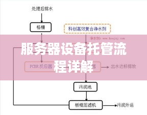 服务器设备托管流程详解