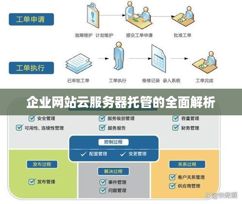 企业网站云服务器托管的全面解析