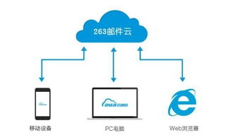 构建高效邮件服务器与托管云的全面攻略