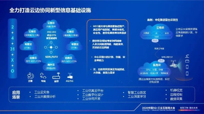 电信服务器托管与云主机服务，企业数字化转型的双重引擎