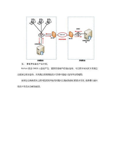 托管服务器的异地备份策略