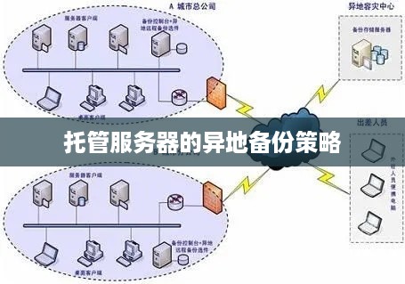 托管服务器的异地备份策略