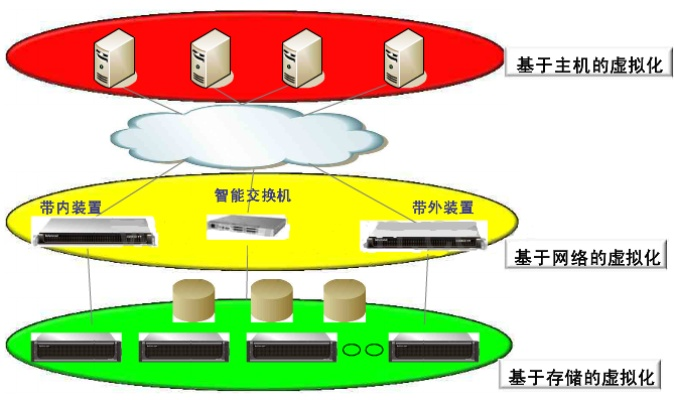 托管服务器的异地备份策略