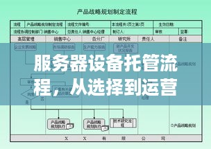 服务器设备托管流程，从选择到运营的全面指南