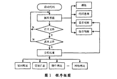 服务器设备托管流程，从选择到运营的全面指南