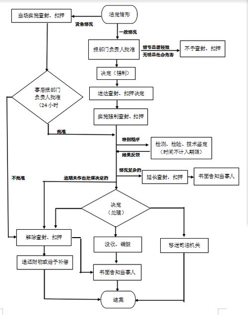 服务器设备托管流程，从选择到运营的全面指南