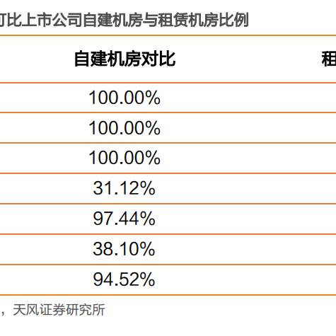 服务器托管与机柜租用的价格分析