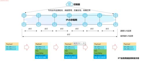 混合云托管服务器配置失败的深度剖析与应对策略