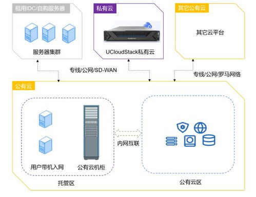 混合云托管服务器配置失败的深度剖析与应对策略