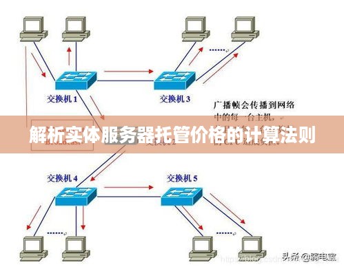 解析实体服务器托管价格的计算法则