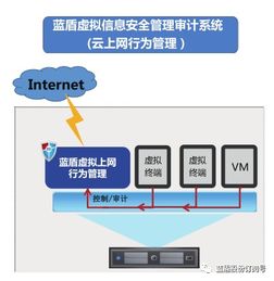 重庆FTP服务器托管云空间，为企业数字化转型保驾护航