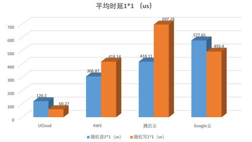 云主机托管服务器配置失败的深度分析与解决方案