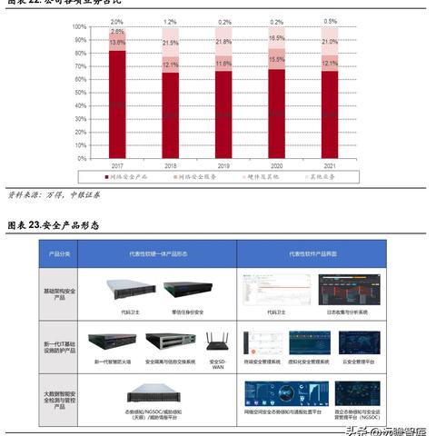 河南服务器托管与虚拟主机服务，企业信息化的坚实后盾