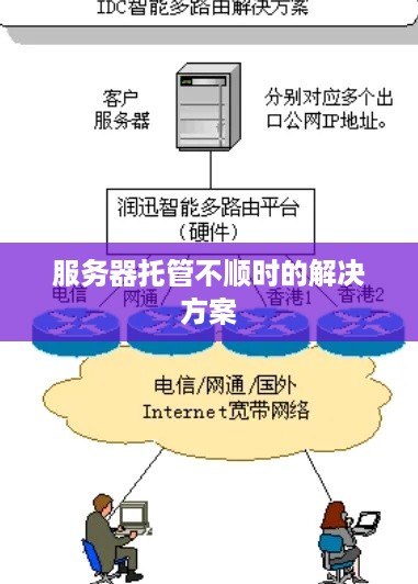 服务器托管不顺时的解决方案