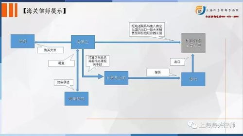 托管服务器与违法犯罪的界限辨析