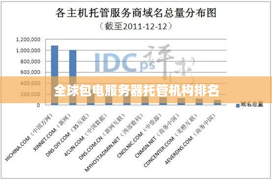 全球包电服务器托管机构排名