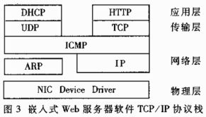 服务器托管故障诊断与解决策略