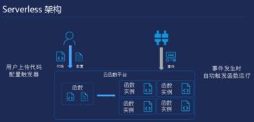 北京云空间，搭建企业数据堡垒的云端解决方案