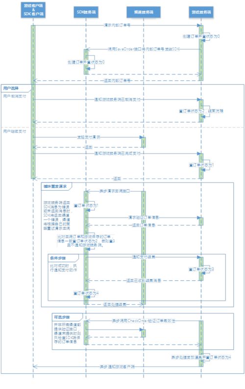 探索云服务器托管渠道的开立之路