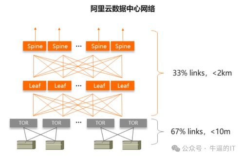 西安服务器托管机构全览——选择最合适的托管伙伴