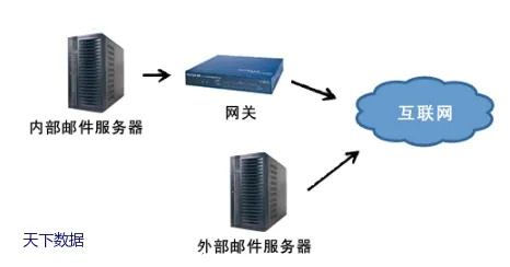 托管服务器邮箱部署策略